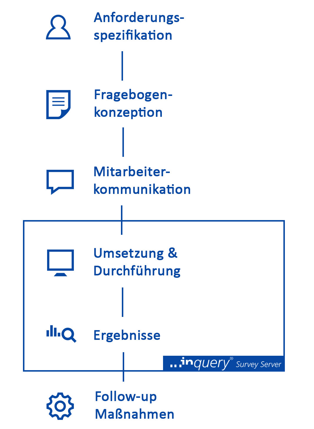 Mitarbeiterbefragung Krankenhaus Inworks