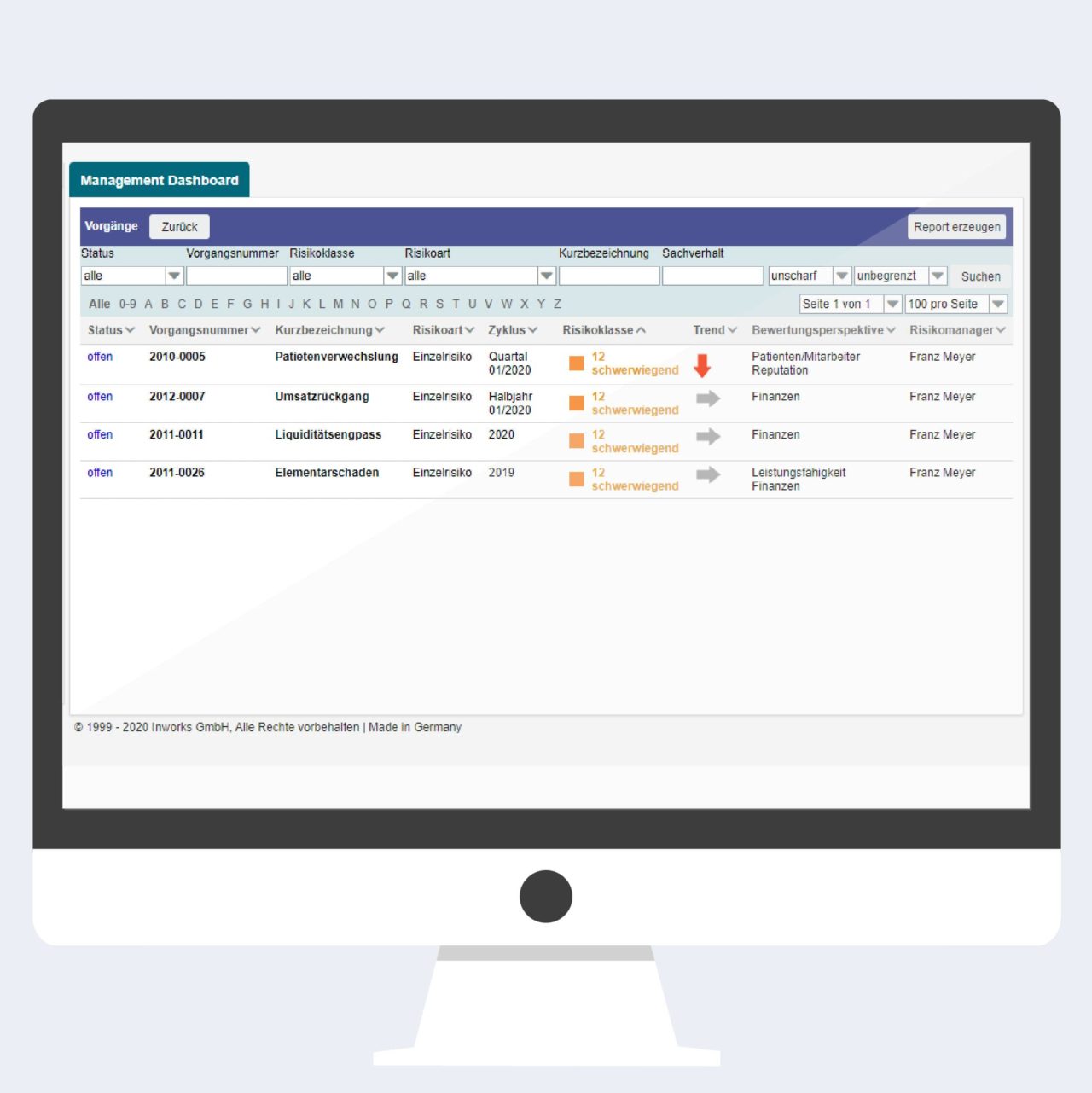 Qualitätsmanagement Dashboard Für Das Krankenhaus