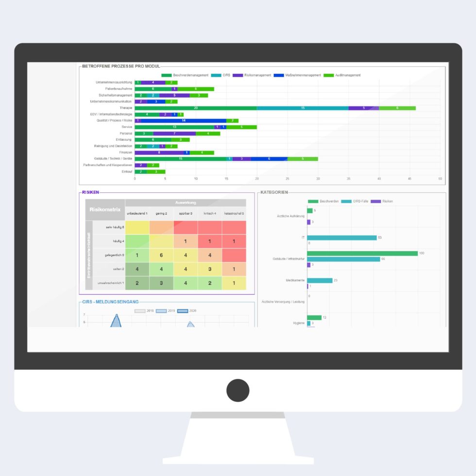 Qualitätsmanagement Dashboard Für Das Krankenhaus