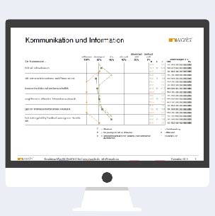 QM Software Für Krankenhaus Und Pflege - Intrafox Health Care