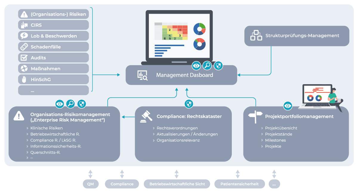 infografik-krankenhausleitung_23_09_mobil Infografik Softwaremodule für die Krankenhausleitung