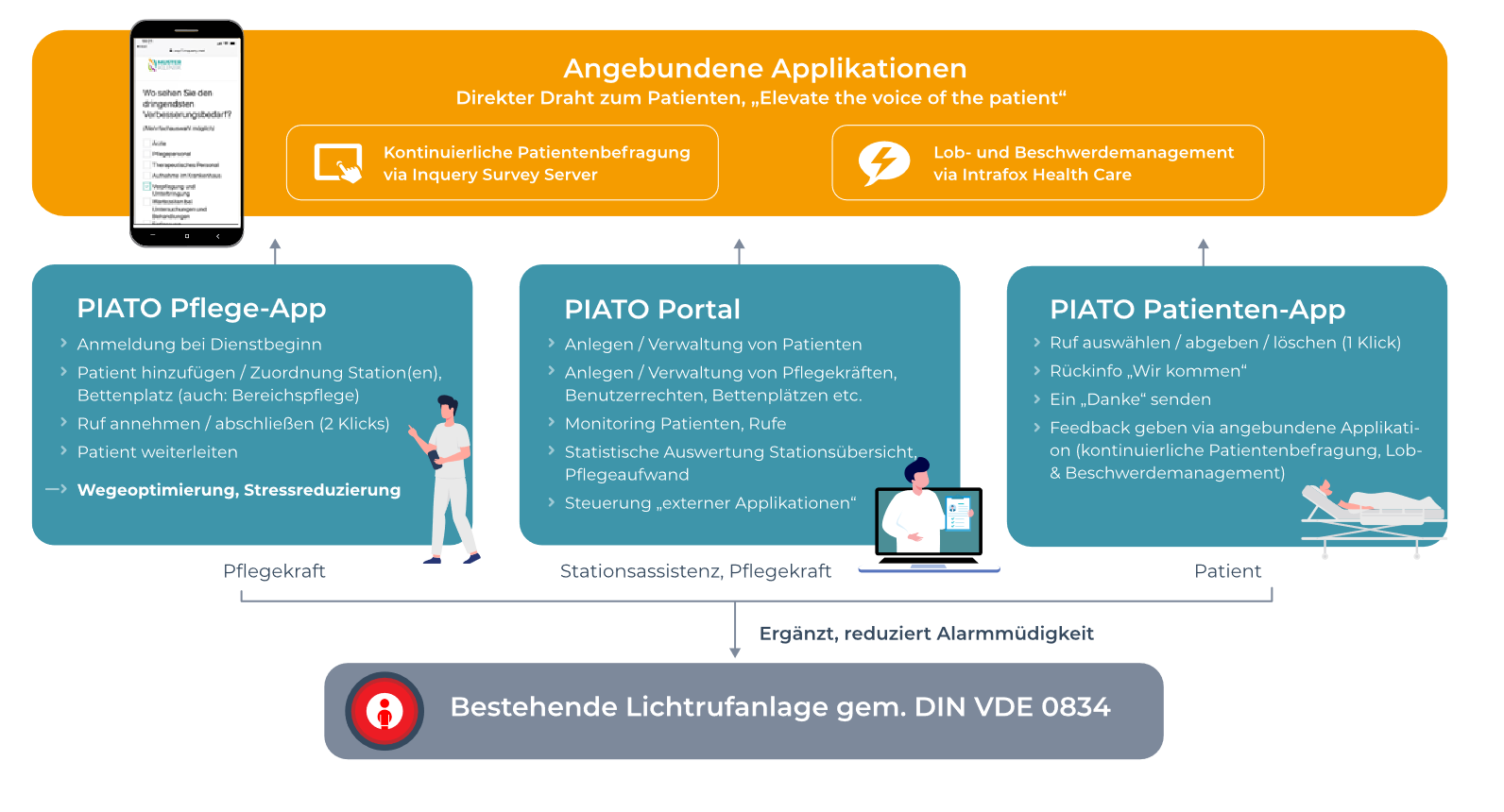 Auditmanagement Software im Krankenhaus