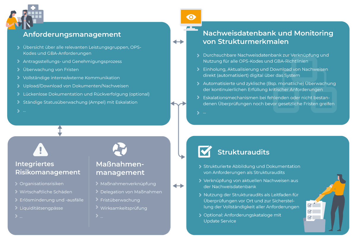 Strukturprüfung Software